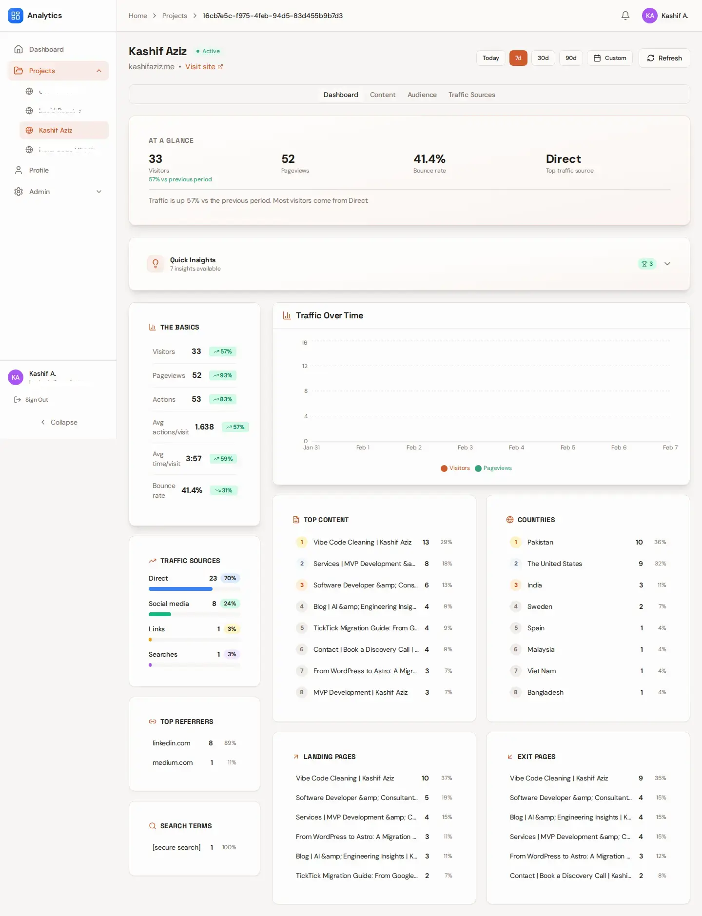 Multi-tenant analytics dashboard showing traffic overview and metrics